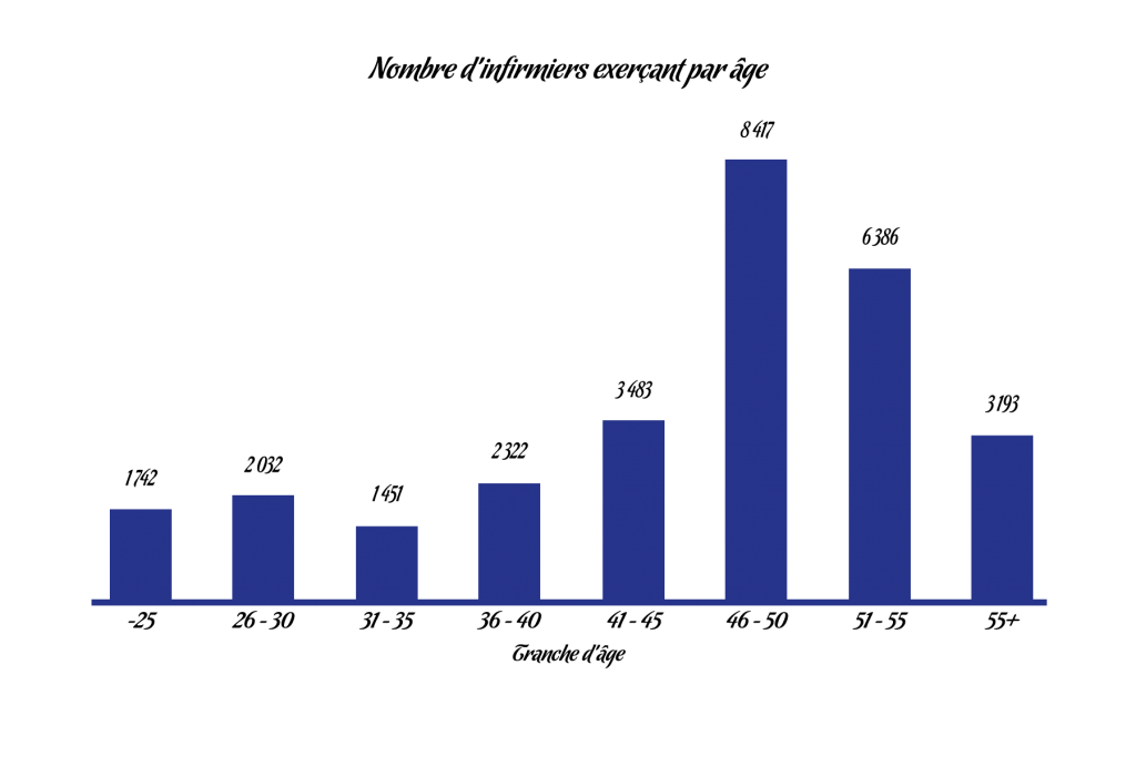 Figure-3